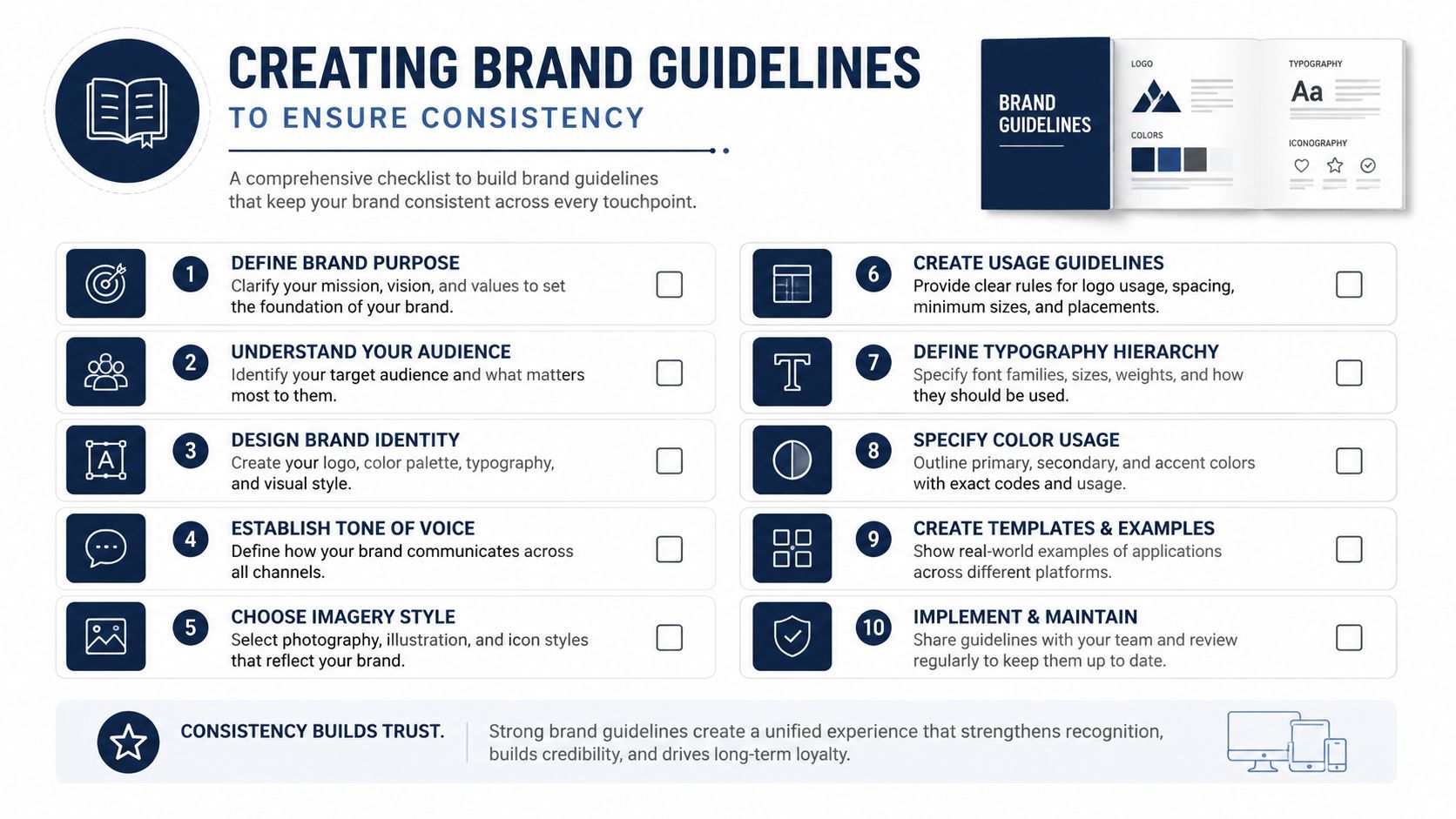 An infographic checklist outlining ten essential steps for creating consistent and professional brand identity guidelines.