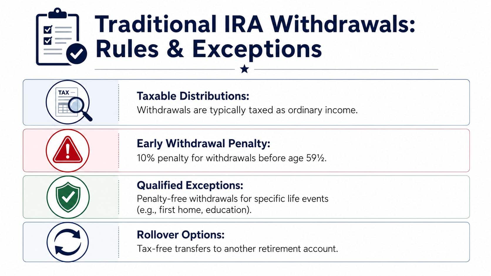 An infographic titled Traditional IRA Withdrawals: Rules & Exceptions outlining tax rules, withdrawal penalties, exceptions, and rollovers.
