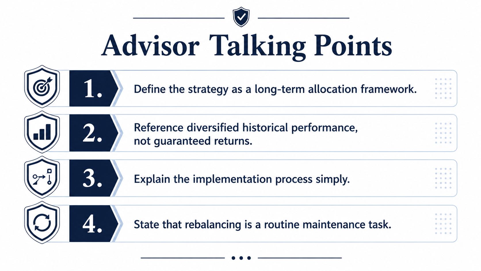 A list of four advisor talking points for explaining investment strategies, performance, implementation, and portfolio rebalancing.