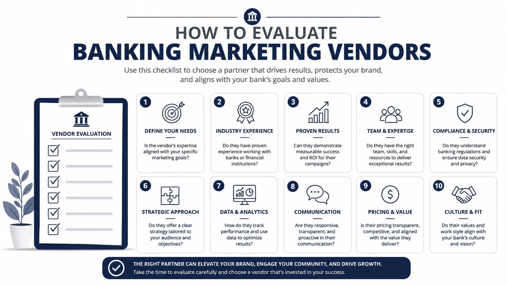 A checklist infographic outlining ten essential factors for evaluating and choosing professional banking marketing vendors.