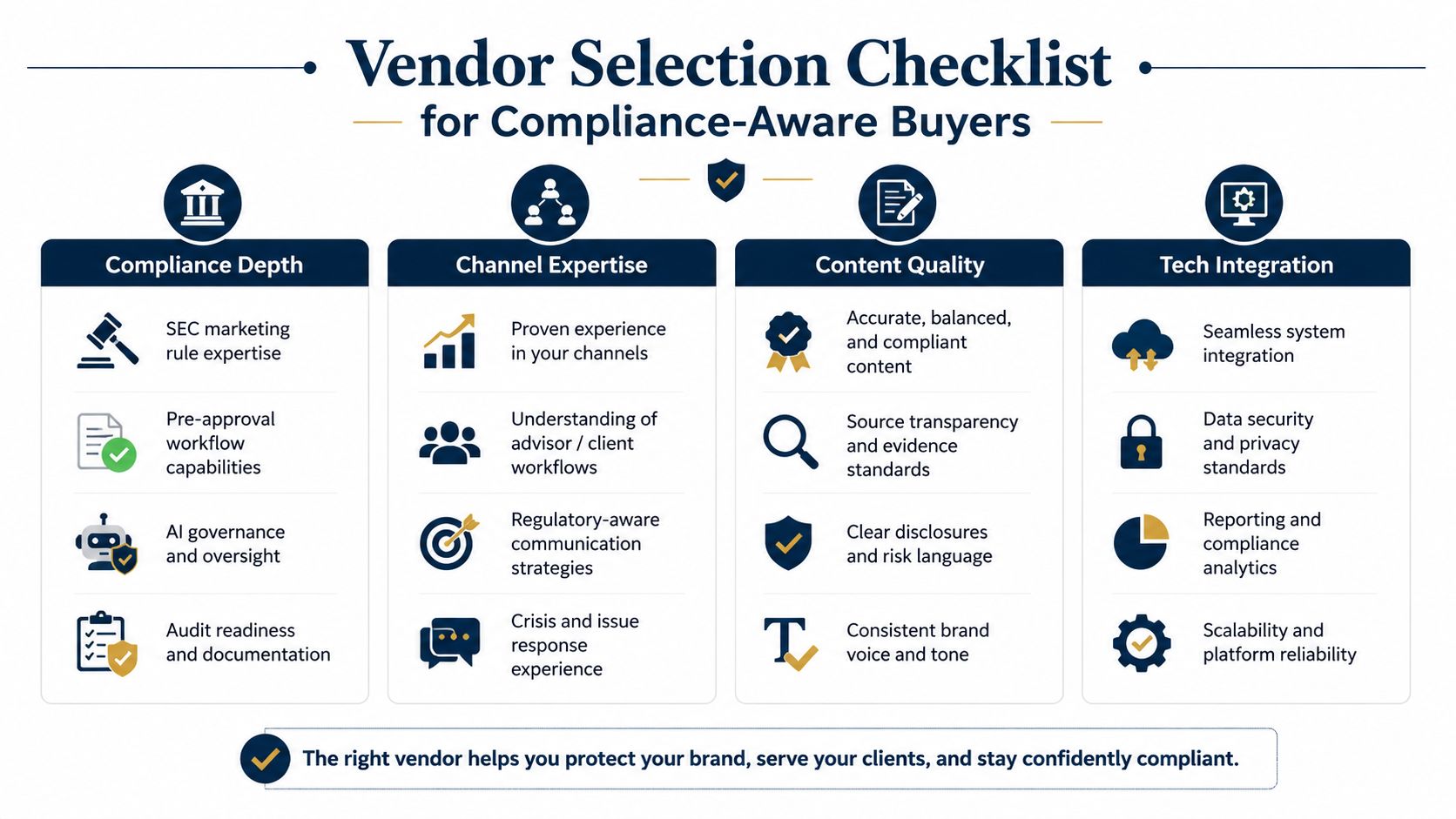 A vendor selection checklist for compliance-aware buyers in financial services, highlighting four key assessment criteria.