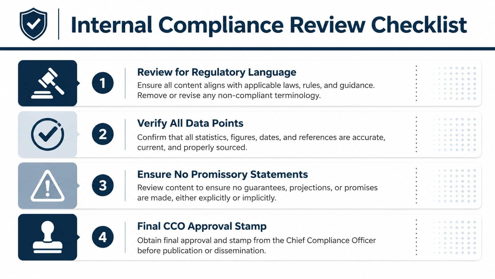 A four-step internal compliance review checklist guide for business document and content auditing processes.