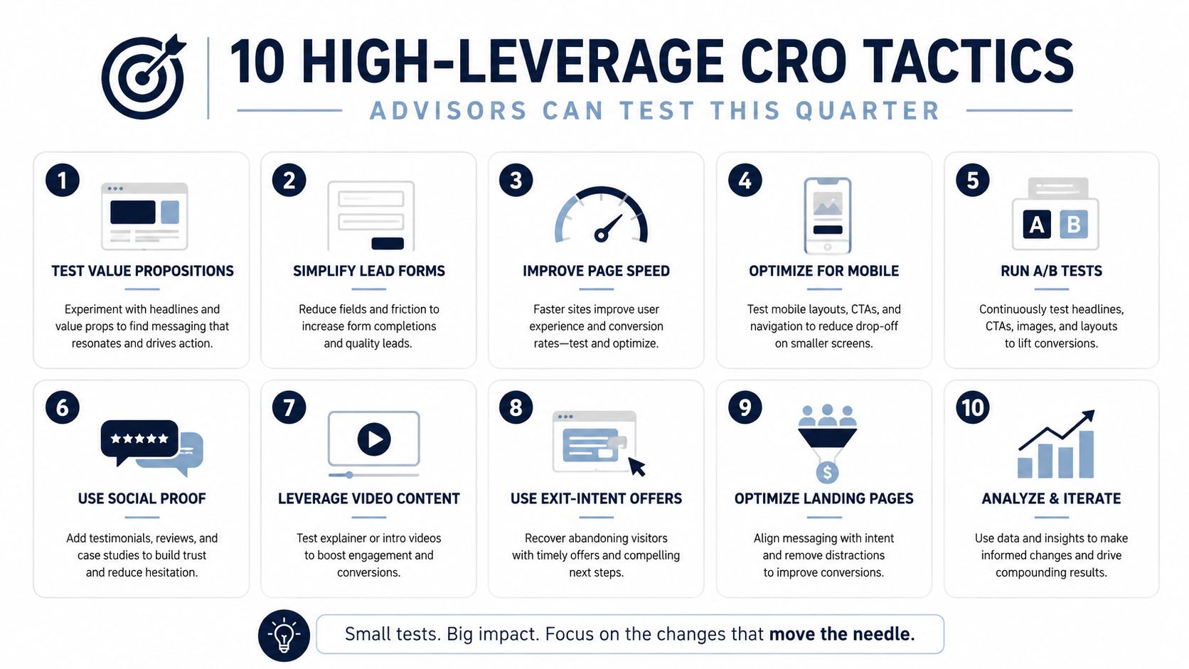 An infographic titled 10 High-Leverage CRO Tactics showing numbered steps to improve website conversion and performance.