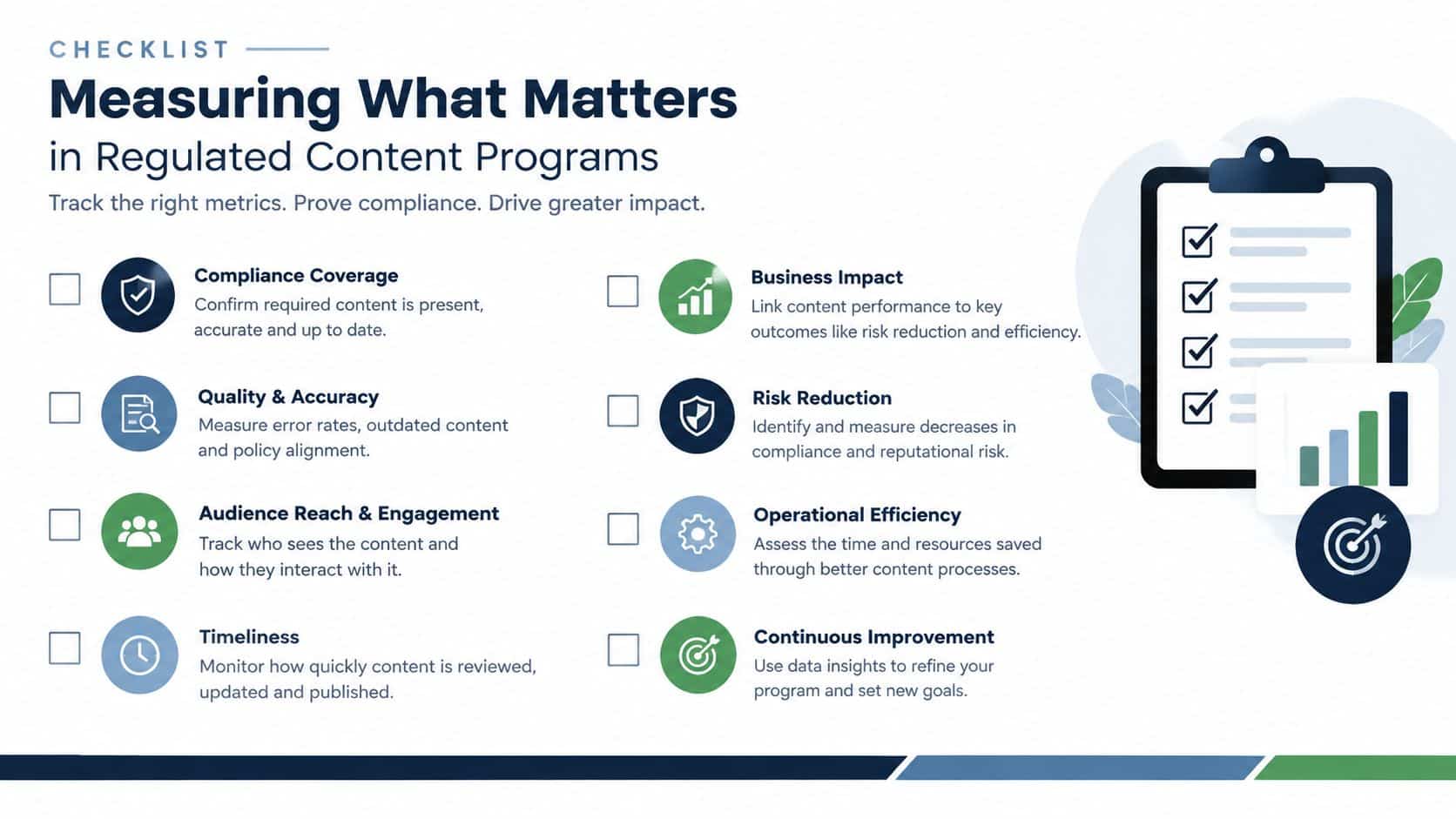 A checklist infographic outlining key performance metrics for managing regulated content programs in a business setting.
