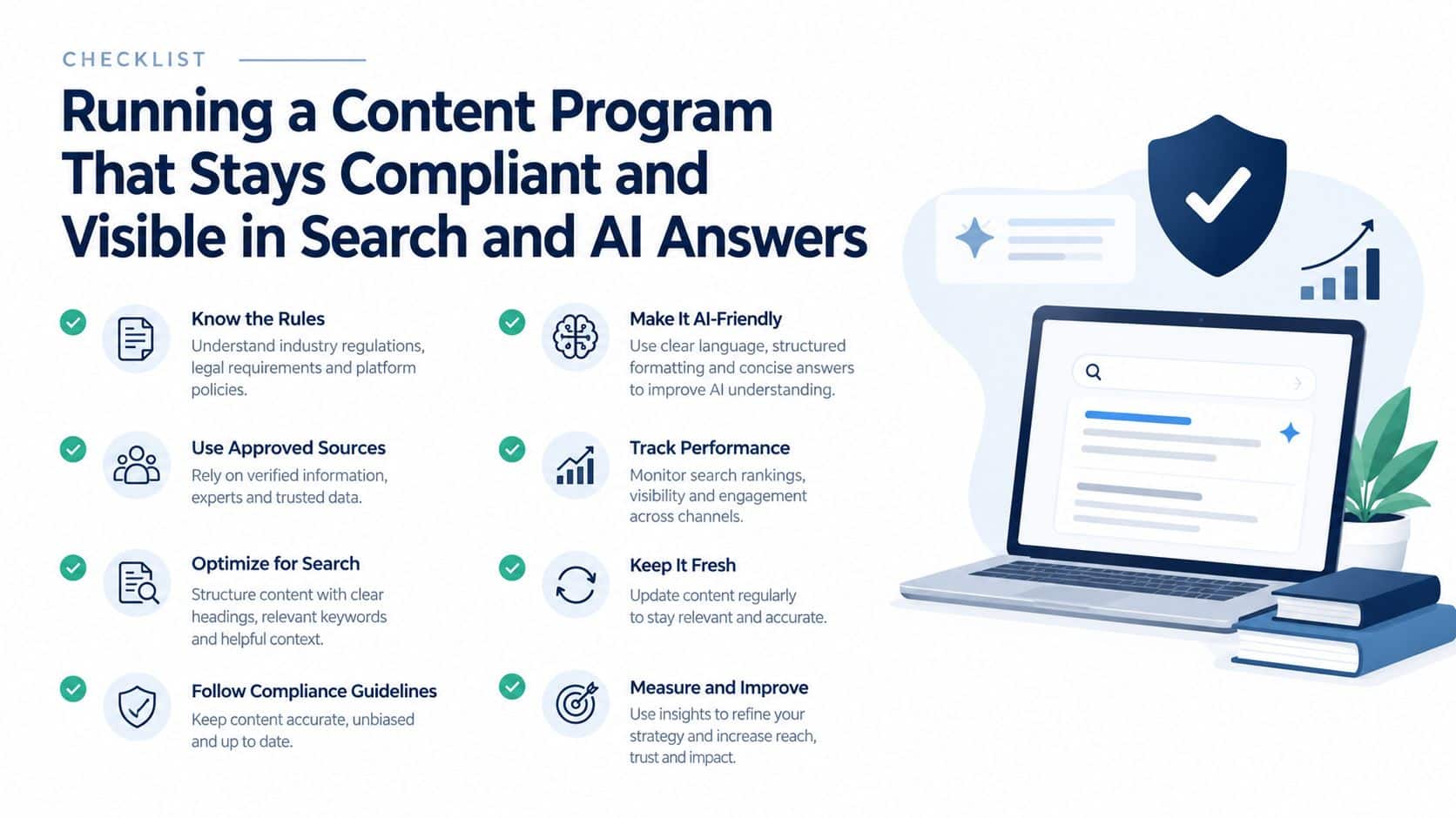 A checklist infographic titled Running a Content Program That Stays Compliant and Visible in Search and AI Answers.