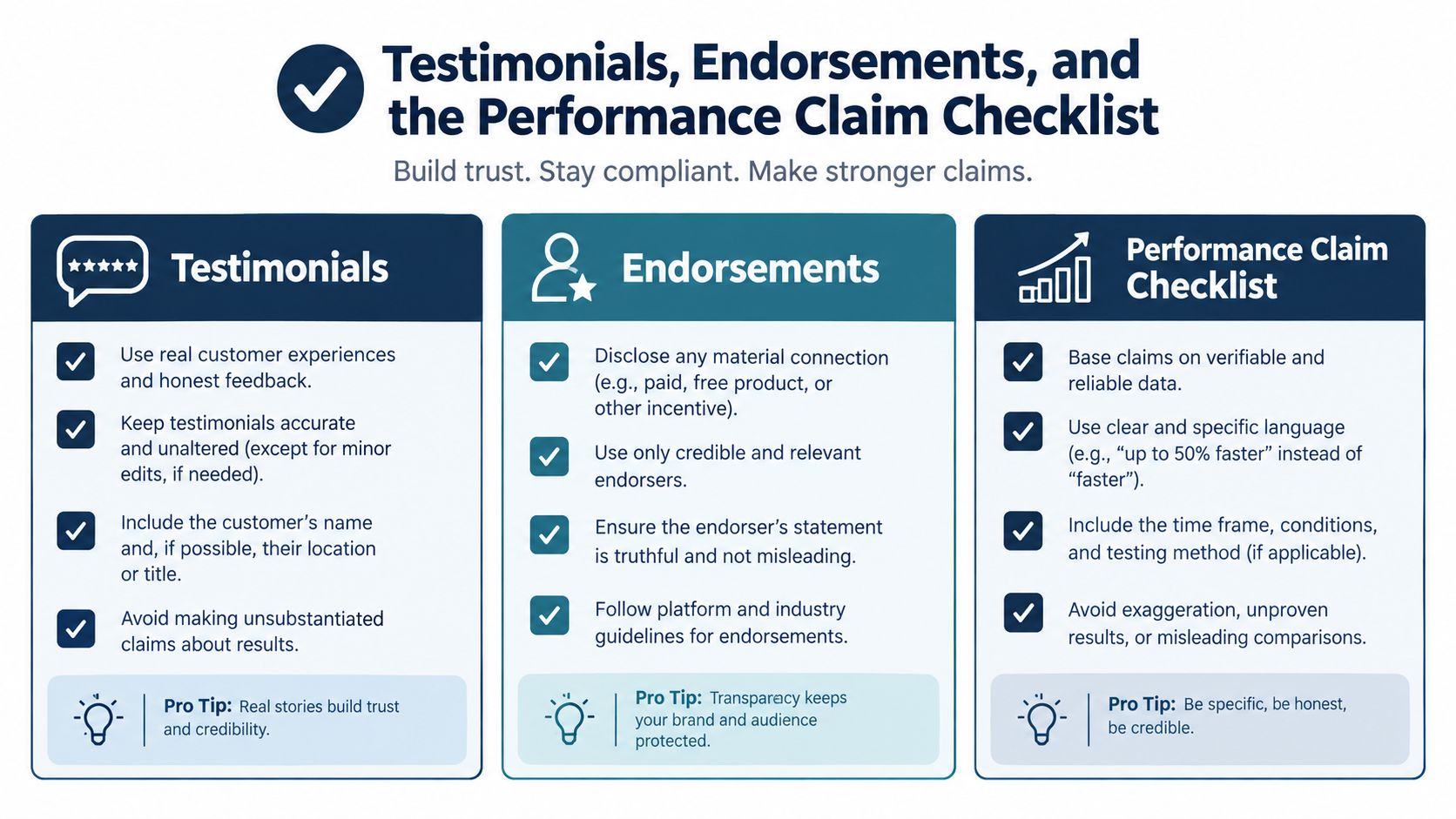 An infographic titled Testimonials, Endorsements, and the Performance Claim Checklist outlining best practices for business marketing compliance.